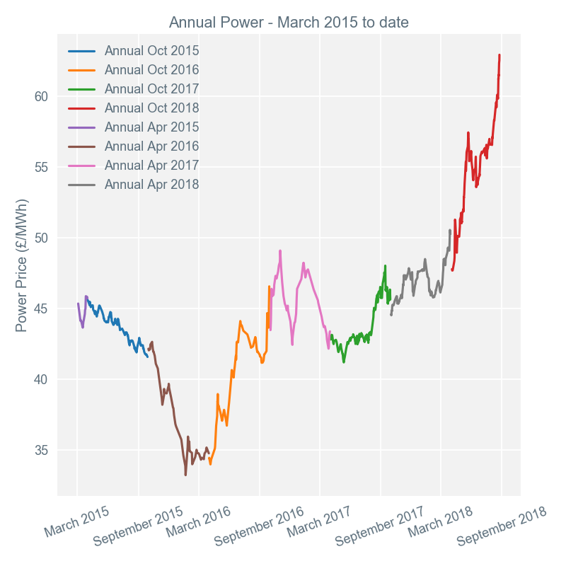 2018-08-28 annual-prices