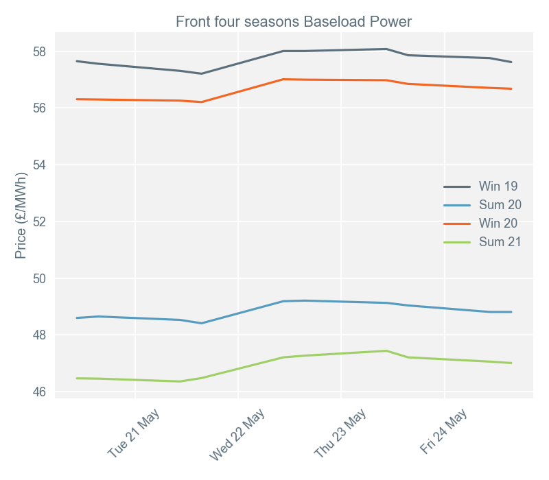2019-05-28 pricingreportgraphs2
