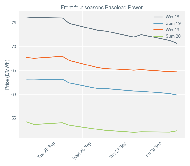 2018-10-01 pricingreportgraphs2