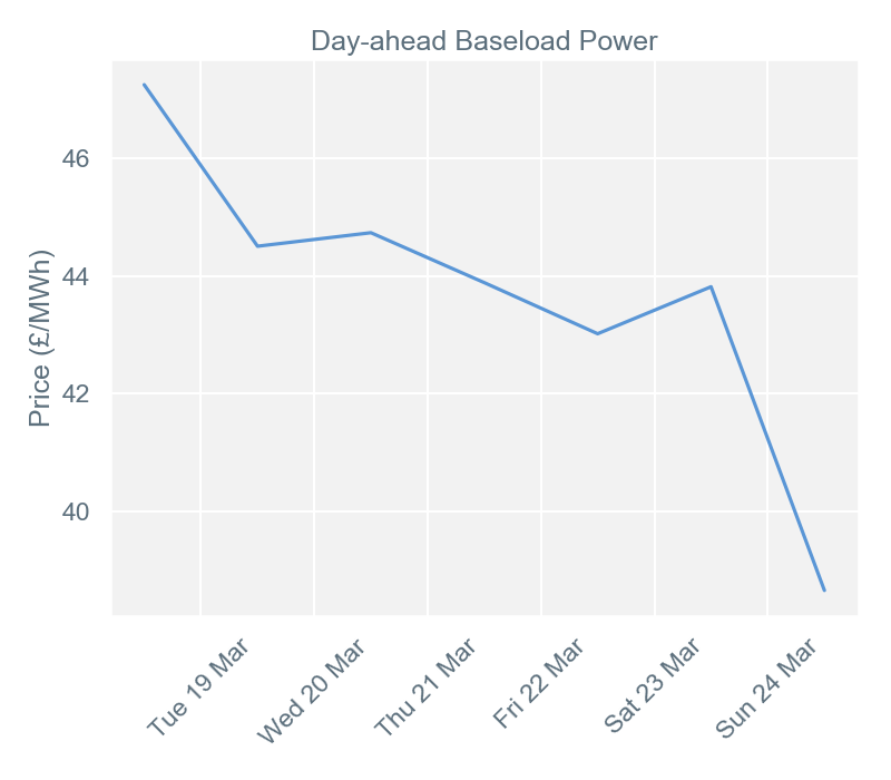 2019-03-25 pricingreportgraphs1