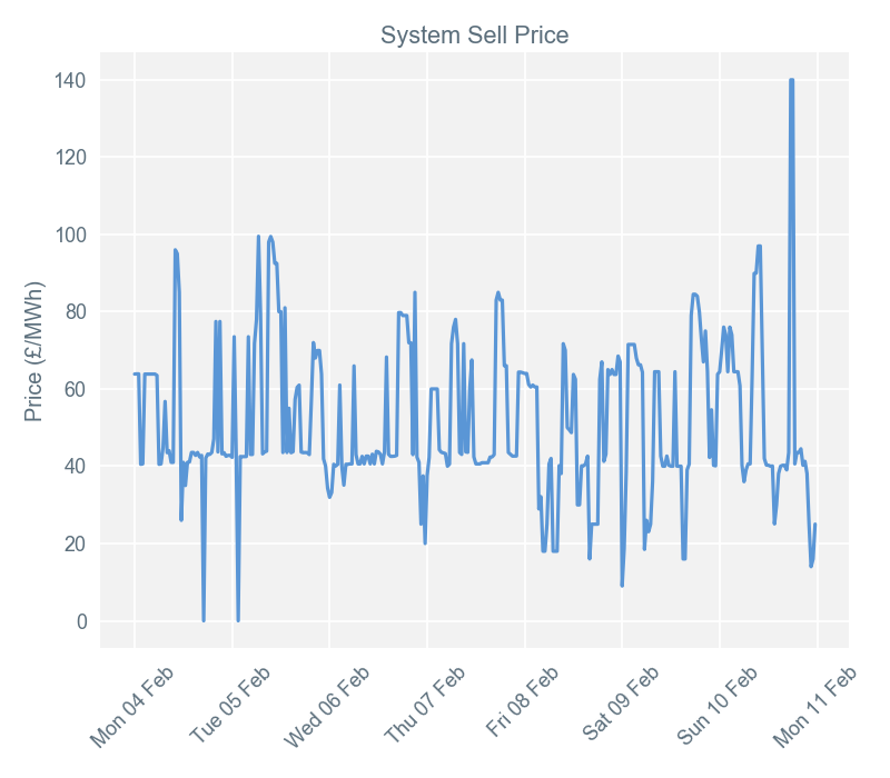 2019-02-11 pricingreportgraphs3