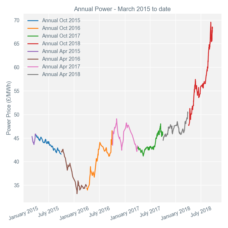 Annual-power-240918