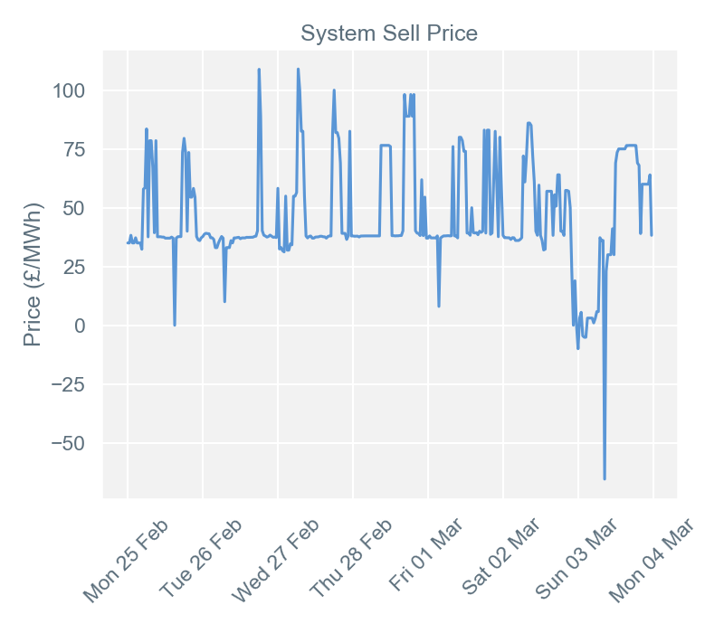 2019-03-04 pricingreportgraphs3