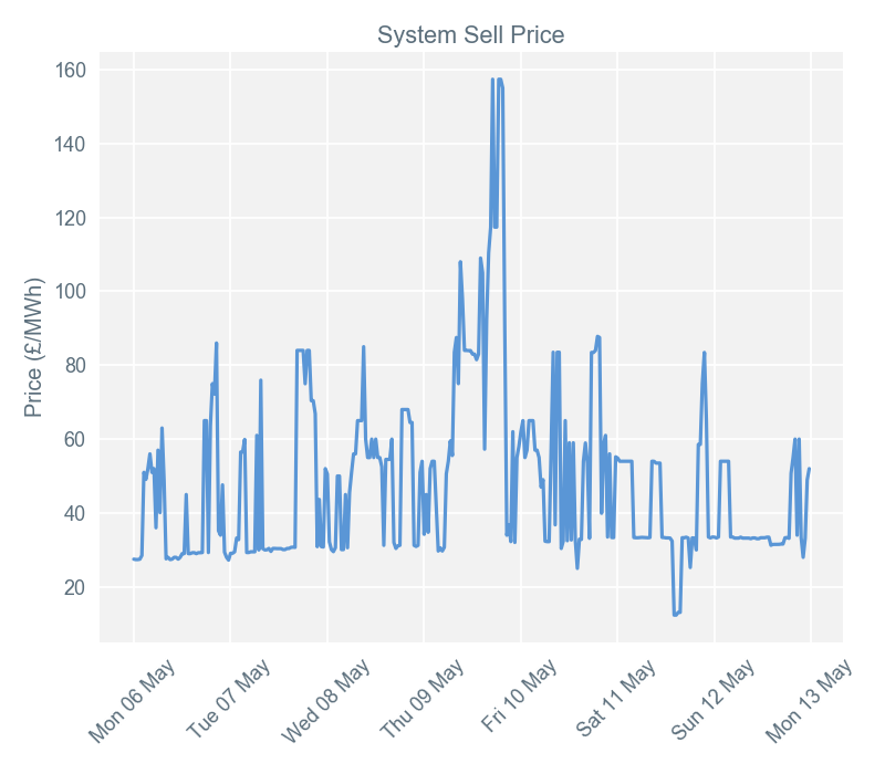 2019-05-13 pricingreportgraphs3