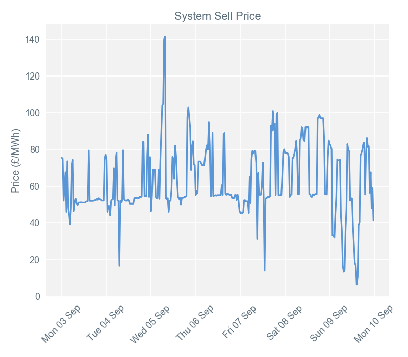 2018-09-10 pricingreportgraphs3