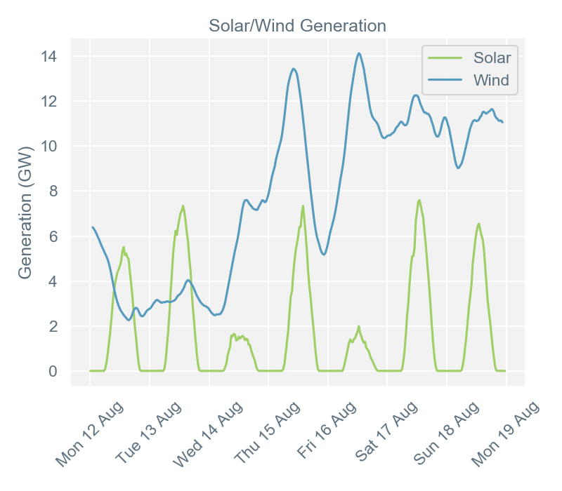 2019-08-19 pricingreportgraphs4