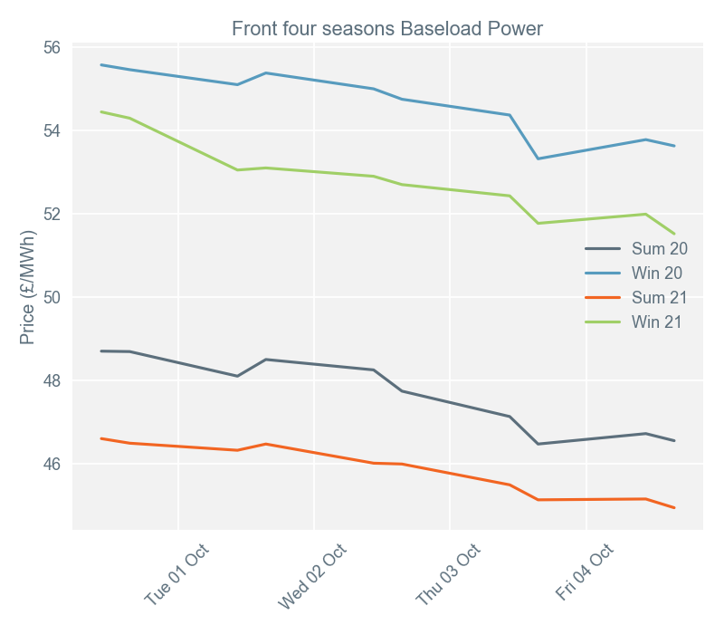 2019-10-07 pricingreportgraphs2