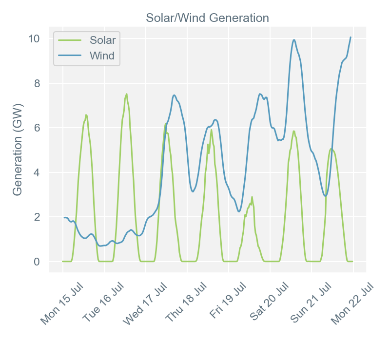 2019-07-22 pricingreportgraphs4