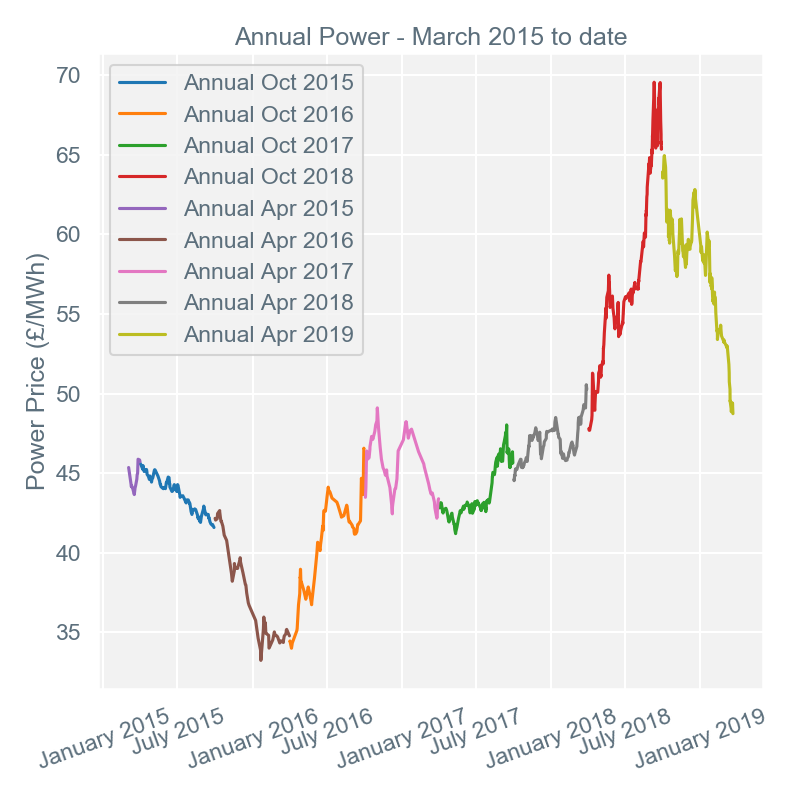 2019-03-25 annual-prices
