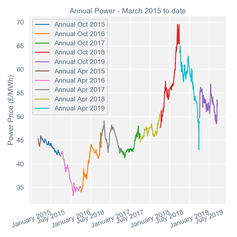 2019-09-16 annual-prices
