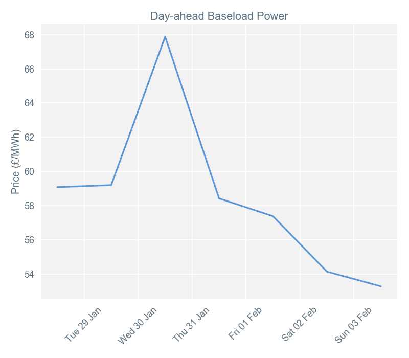 2019-02-04 pricingreportgraphs1