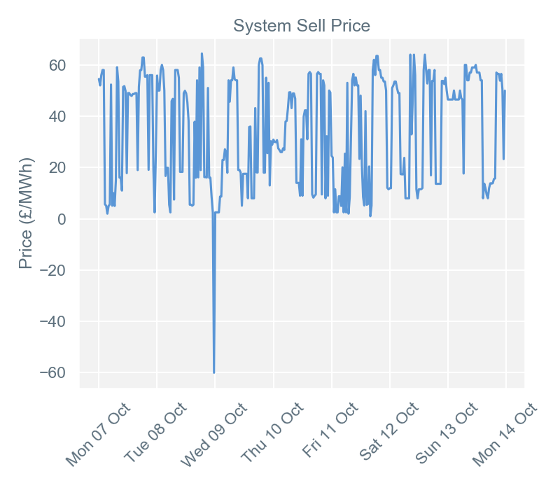 2019-10-14 pricingreportgraphs3