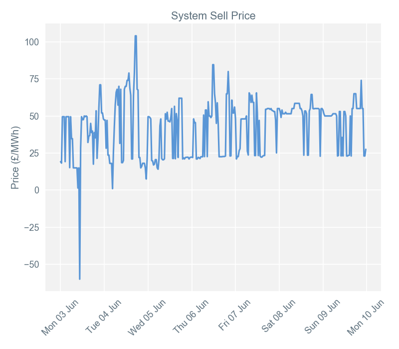 2019-06-10 pricingreportgraphs3