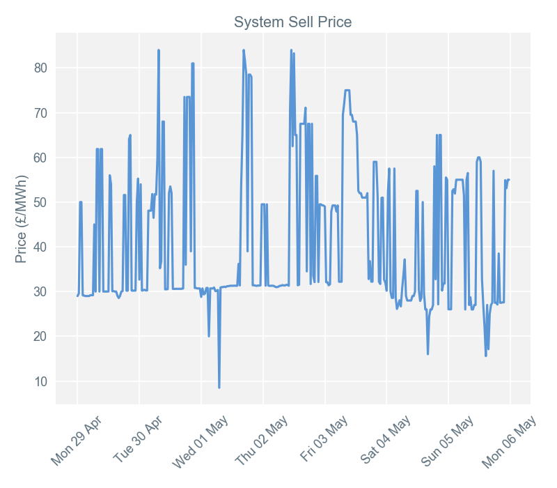 2019-05-07 pricingreportgraphs3