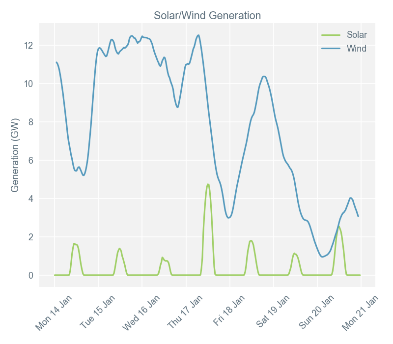 2019-01-21 pricingreportgraphs4