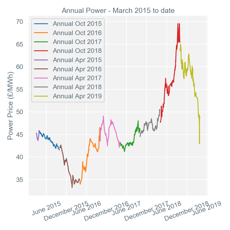 2019-04-01 annual-prices