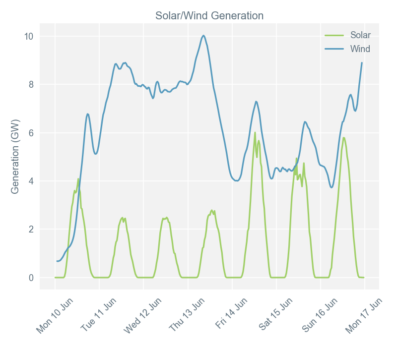 2019-06-17 pricingreportgraphs4