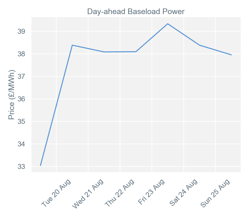 2019-08-27 pricingreportgraphs1