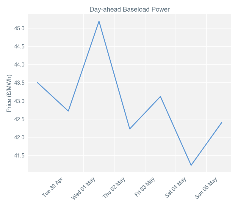 2019-05-07 pricingreportgraphs1