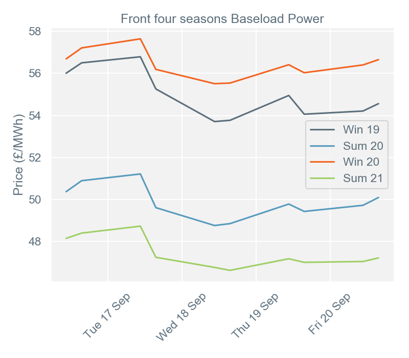 2019-09-23 pricingreportgraphs2