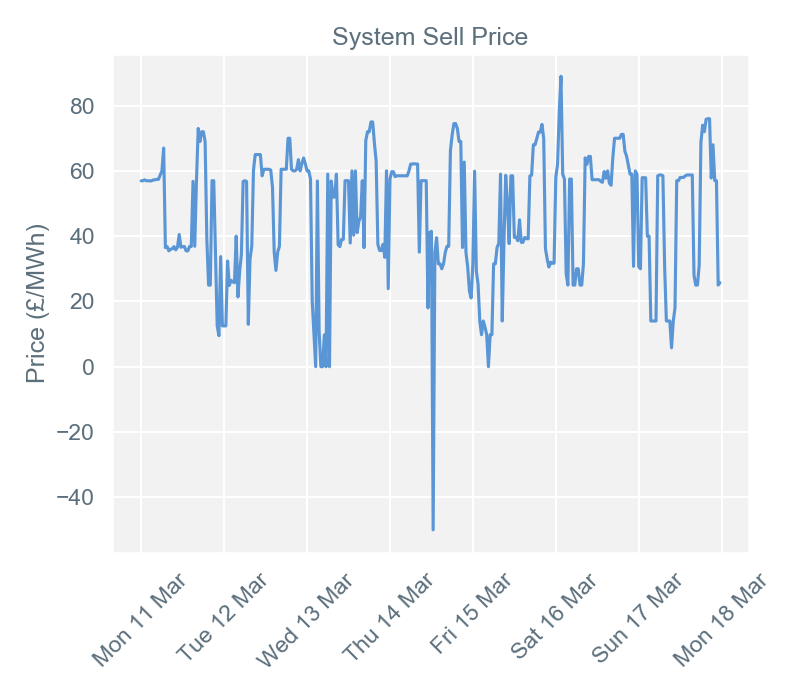 2019-03-18 pricingreportgraphs3
