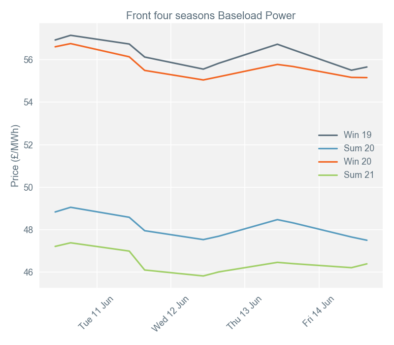 2019-06-17 pricingreportgraphs2