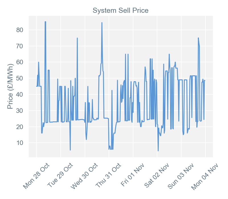 2019-11-04 pricingreportgraphs3