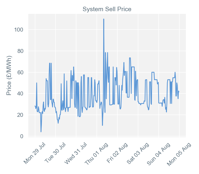 2019-08-05 pricingreportgraphs3