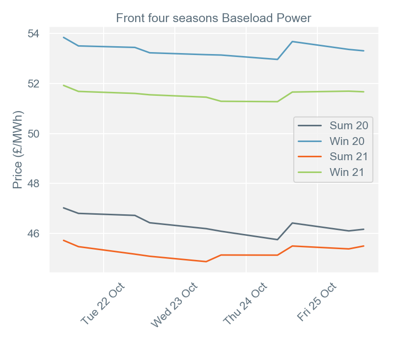 2019-10-28 pricingreportgraphs2