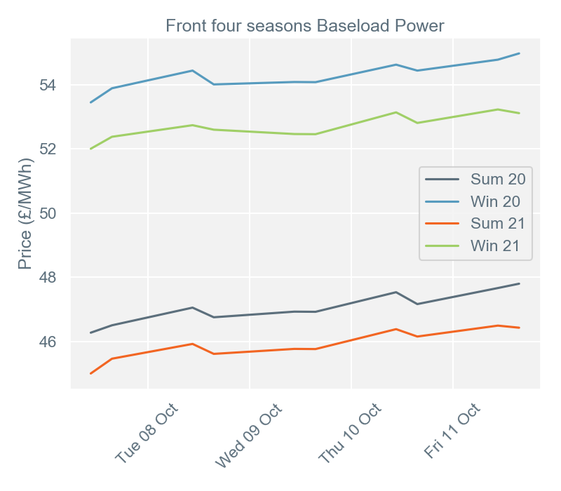 2019-10-14 pricingreportgraphs2