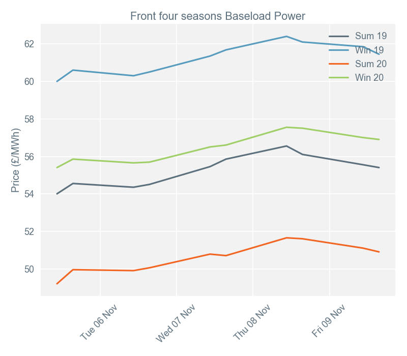 2018-11-12 pricingreportgraphs2