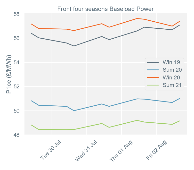 2019-08-05 pricingreportgraphs2