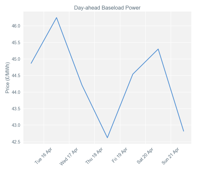 2019-04-23 pricingreportgraphs1