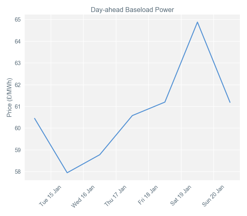 2019-01-21 pricingreportgraphs1
