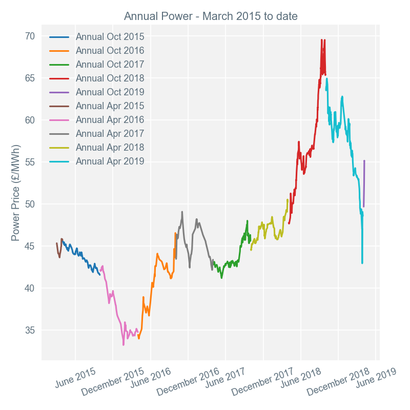 2019-04-08 annual-prices