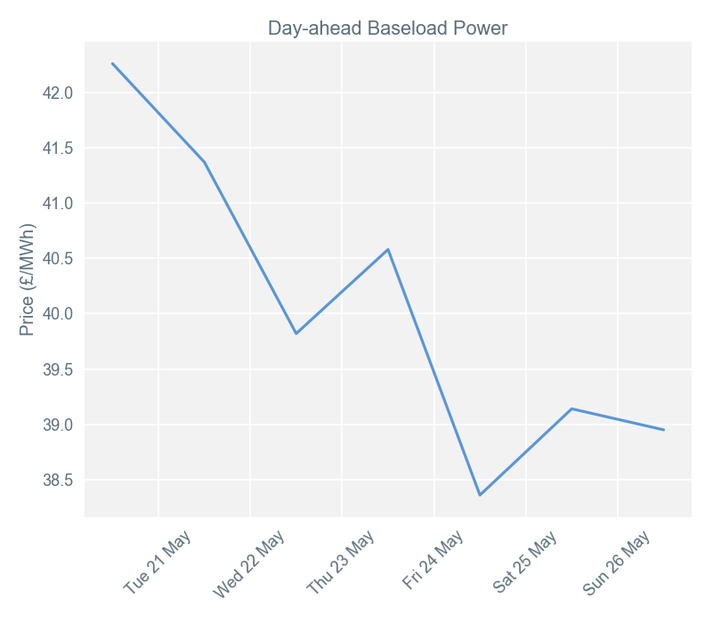 2019-05-28 pricingreportgraphs1
