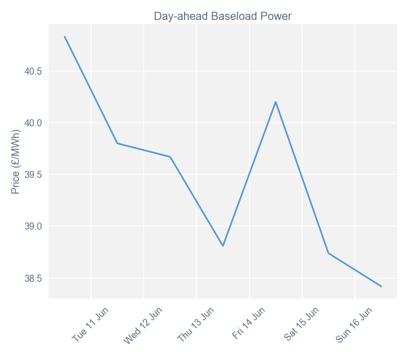 2019-06-17 pricingreportgraphs1