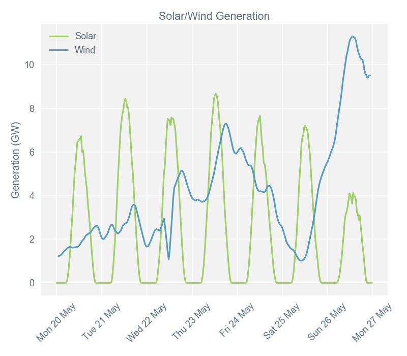 2019-05-28 pricingreportgraphs4