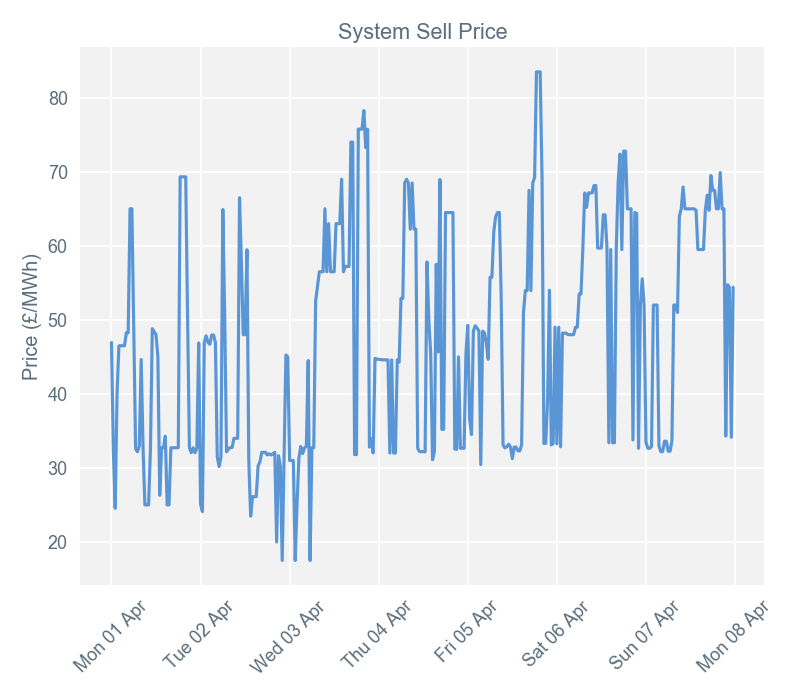 2019-04-08 pricingreportgraphs3