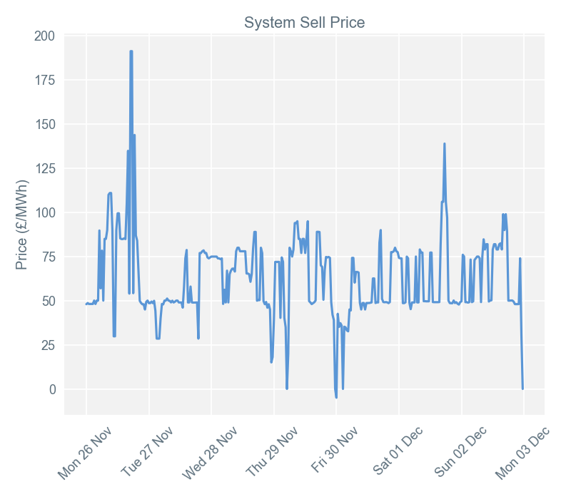 2018-12-03 pricingreportgraphs3