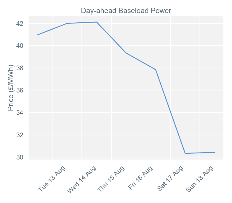 2019-08-19 pricingreportgraphs1