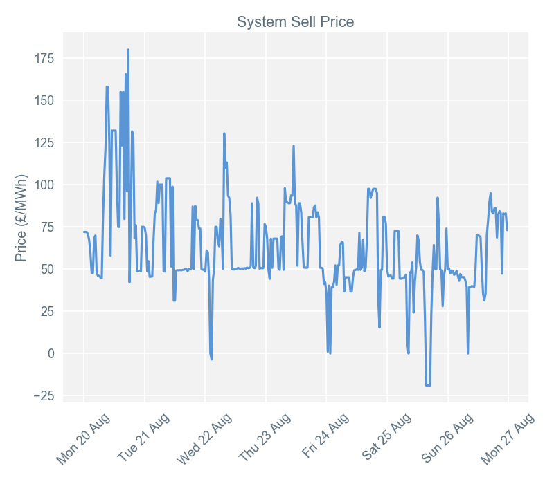 2018-08-28 pricingreportgraphs3
