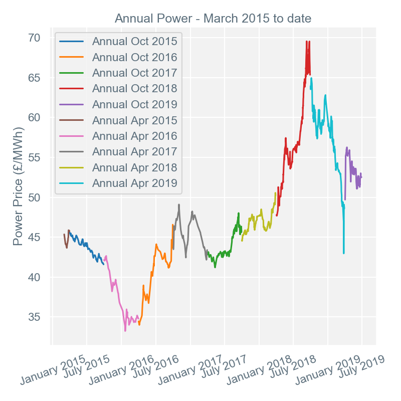 2019-07-01 annual-prices