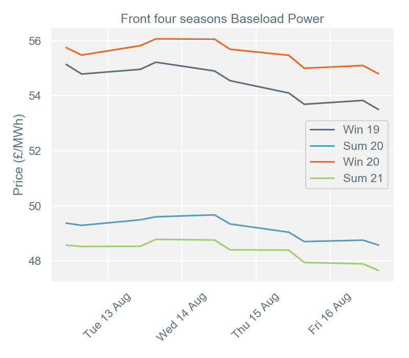 2019-08-19 pricingreportgraphs2