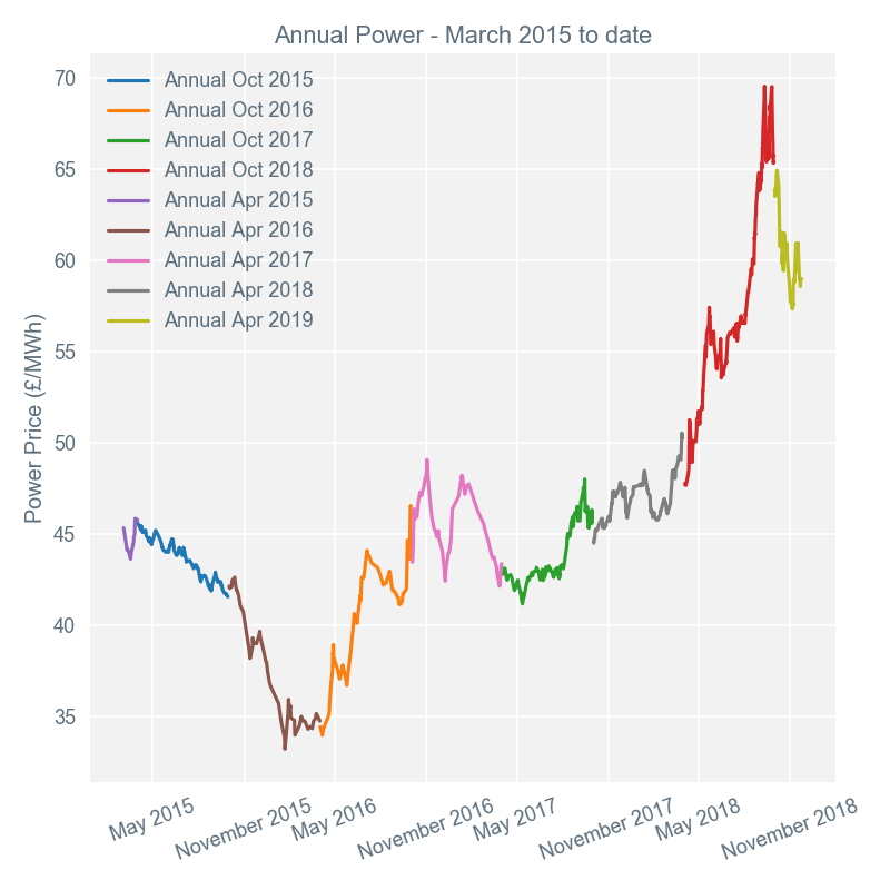 2018-11-26 annual-prices