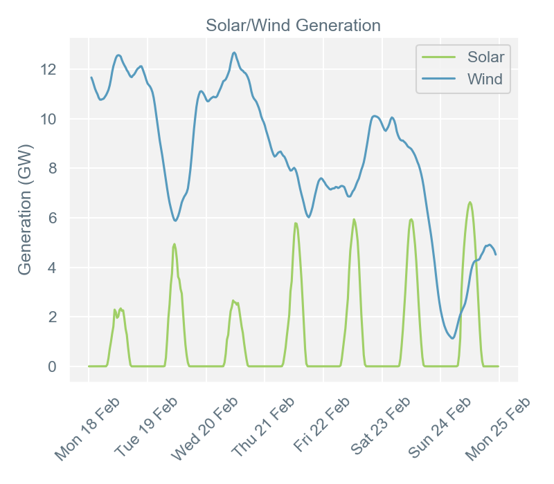 2019-02-25 pricingreportgraphs4