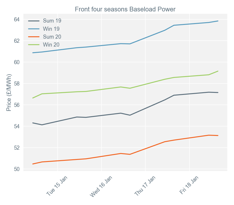 2019-01-21 pricingreportgraphs2