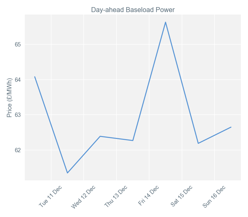 2018-12-17 pricingreportgraphs1