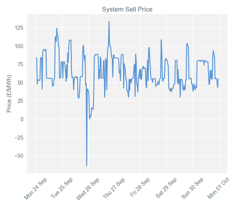2018-10-01 pricingreportgraphs3