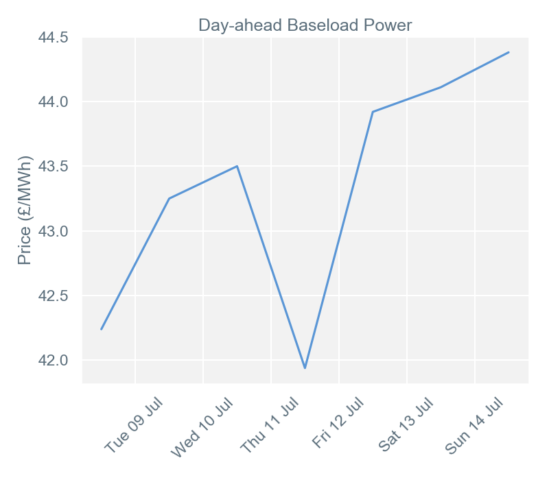 2019-07-15 pricingreportgraphs1